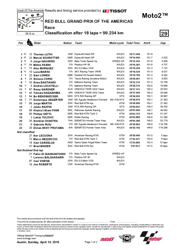 Grand Prix des Amériques - résultats Moto2