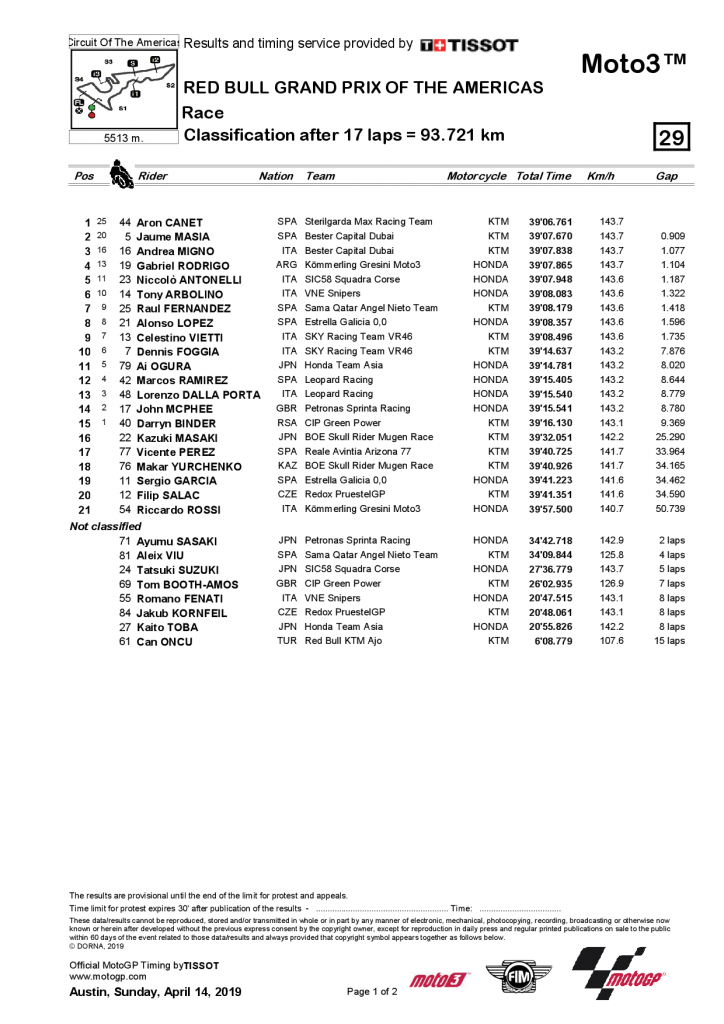 GP des Amériques : résultats Moto3