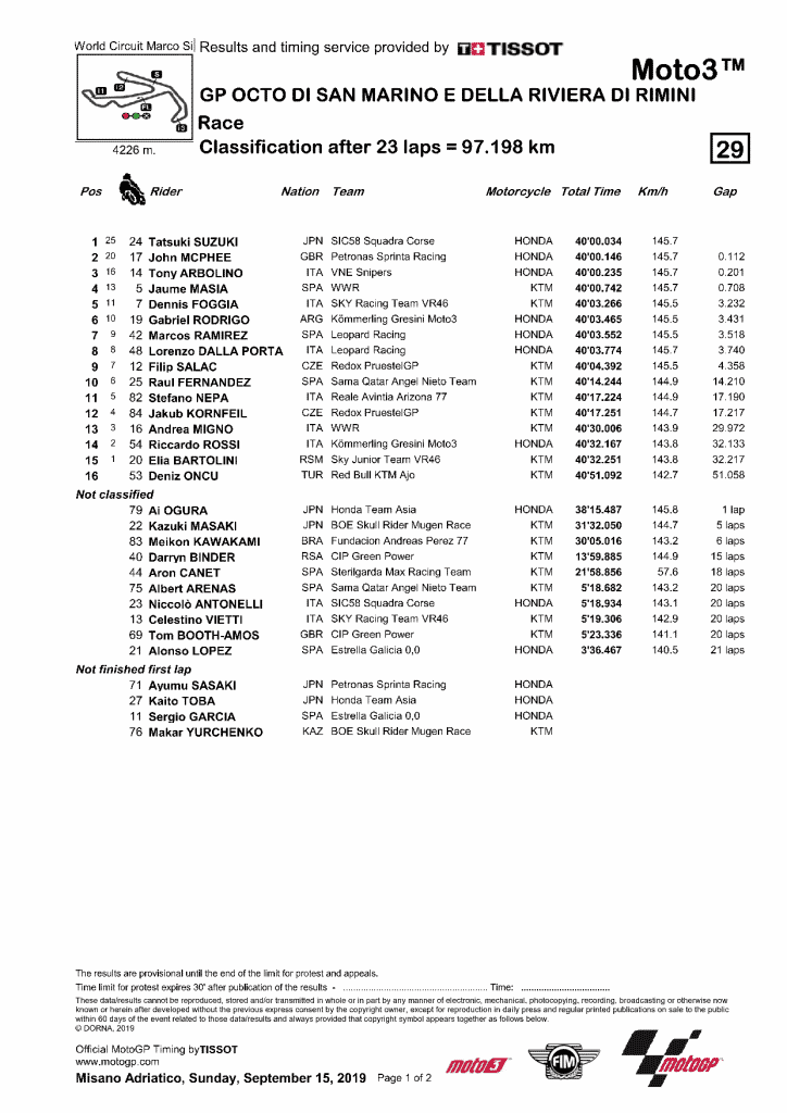 GP San Marin 2019 résultat Moto3