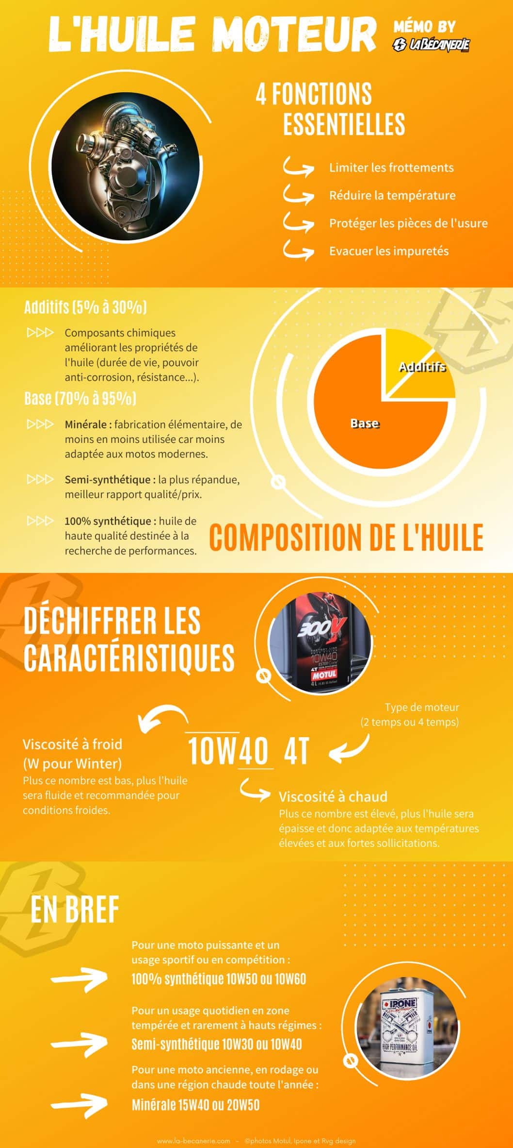 huile moteur moto infographie ©La Bécanerie