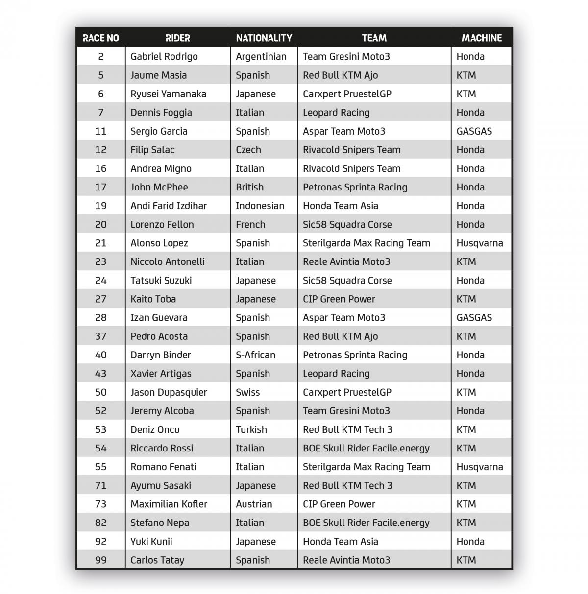 Calendrier MotoGP 2021 Calendrier MotoGP 2021