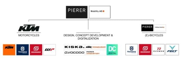 groupe Pierer Mobility